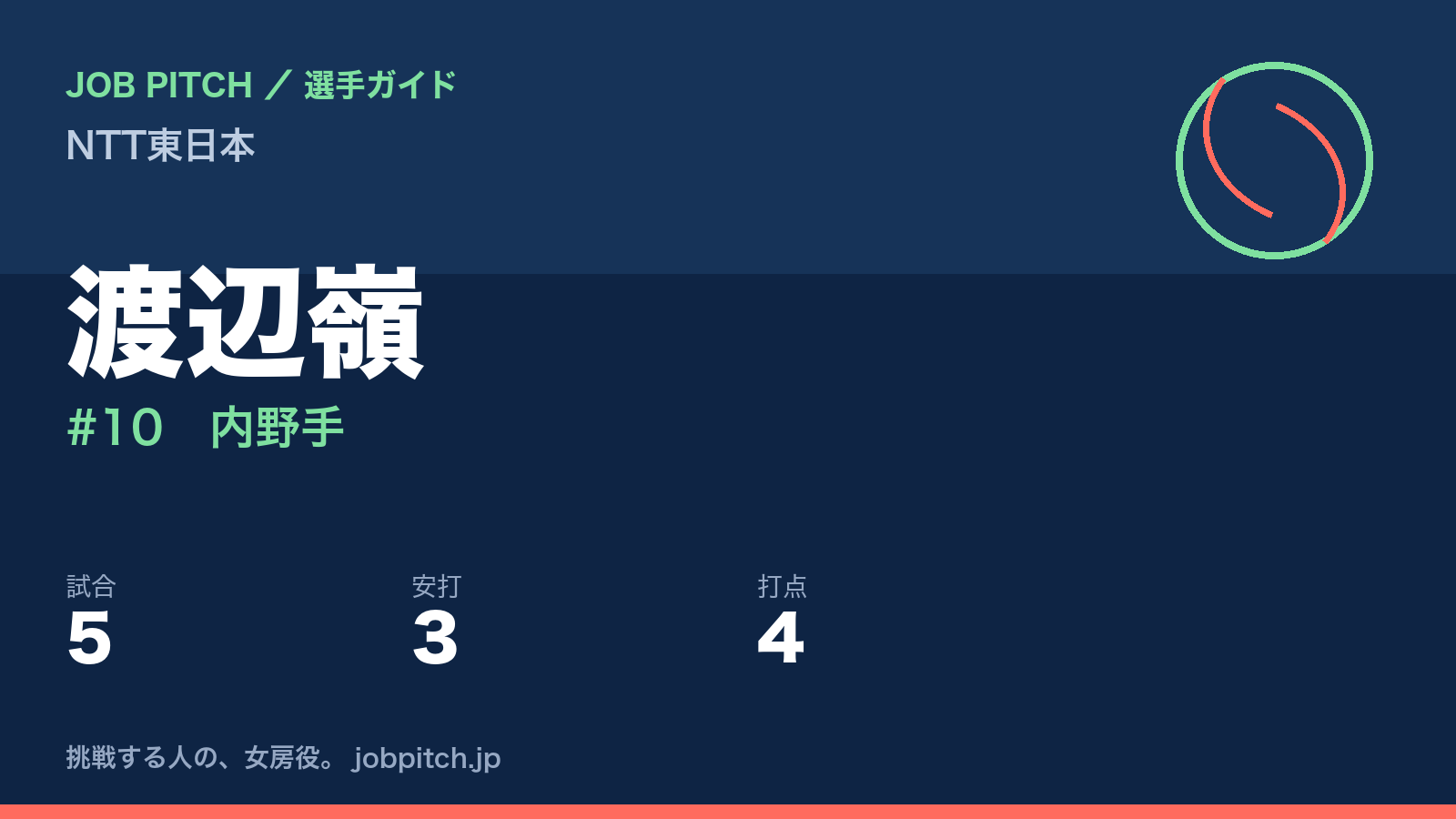 渡辺嶺（NTT東日本・内野手）