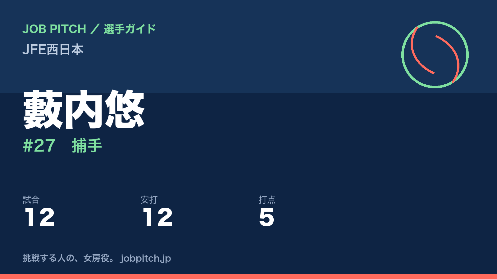 藪内悠（JFE西日本・捕手）