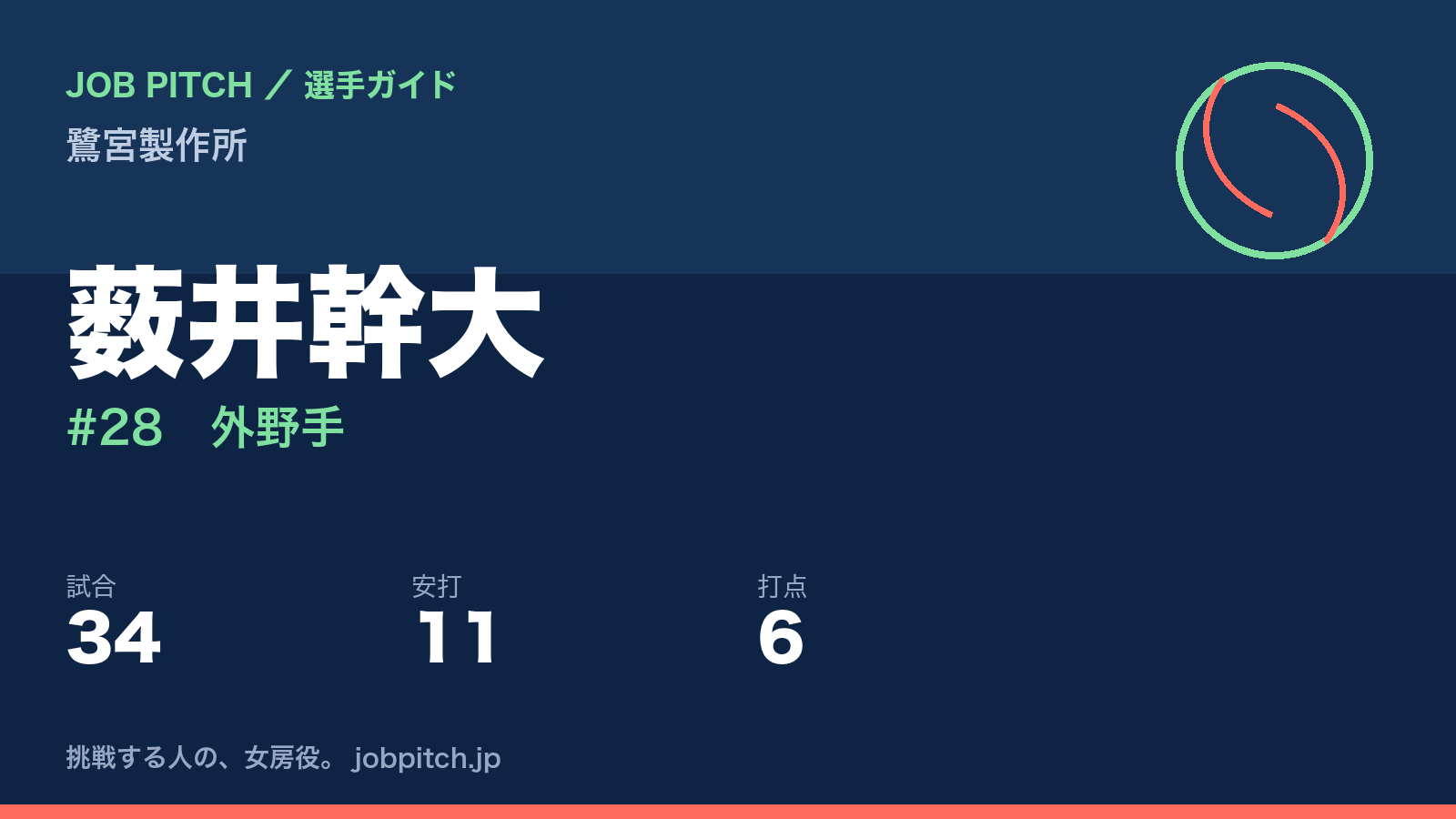 薮井幹大(鷺宮製作所・外野手)