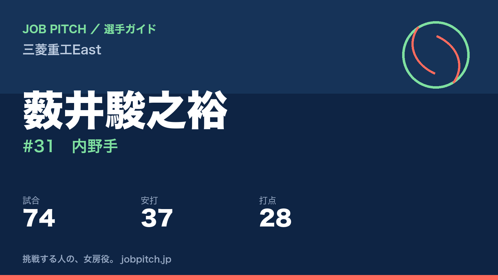薮井駿之裕（三菱重工East・内野手）