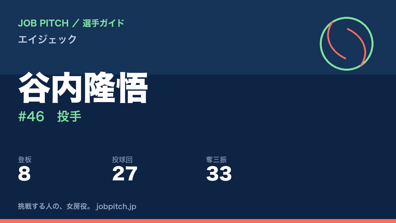 谷内隆悟（エイジェック・投手）
