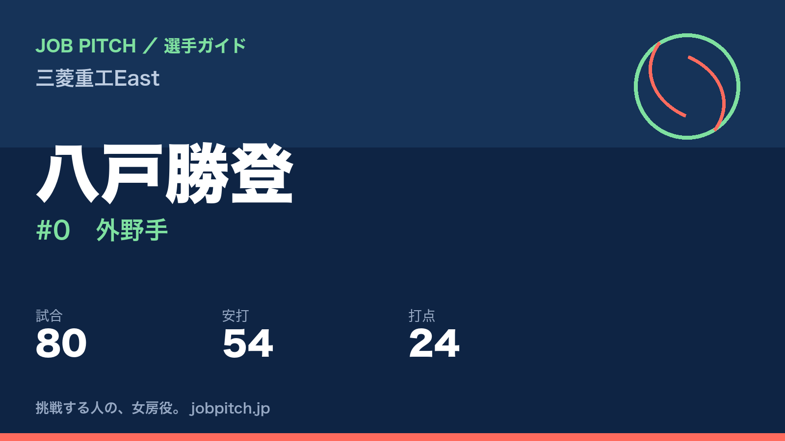 八戸勝登（三菱重工East・外野手）