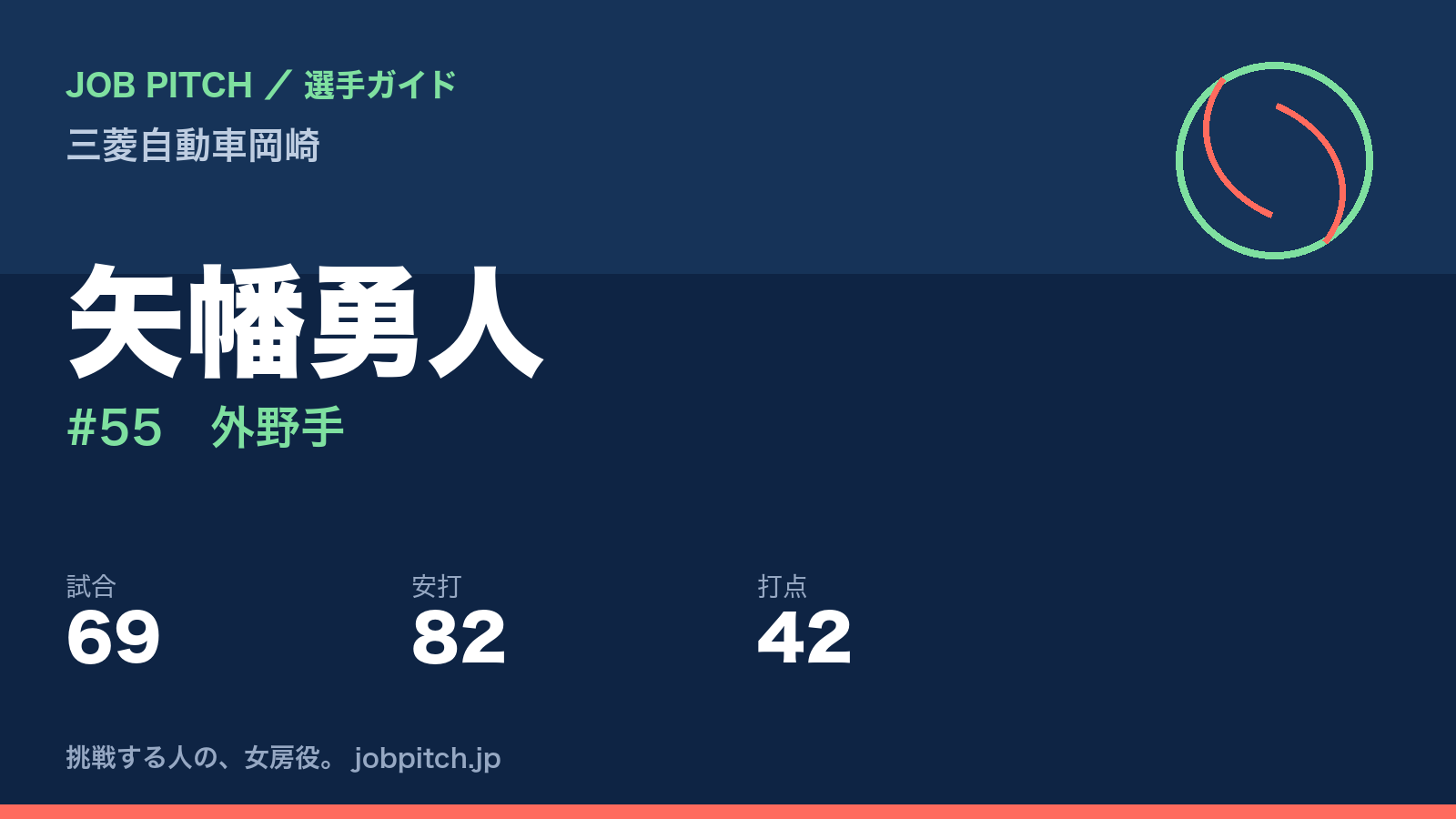 矢幡勇人（三菱自動車岡崎・外野手）