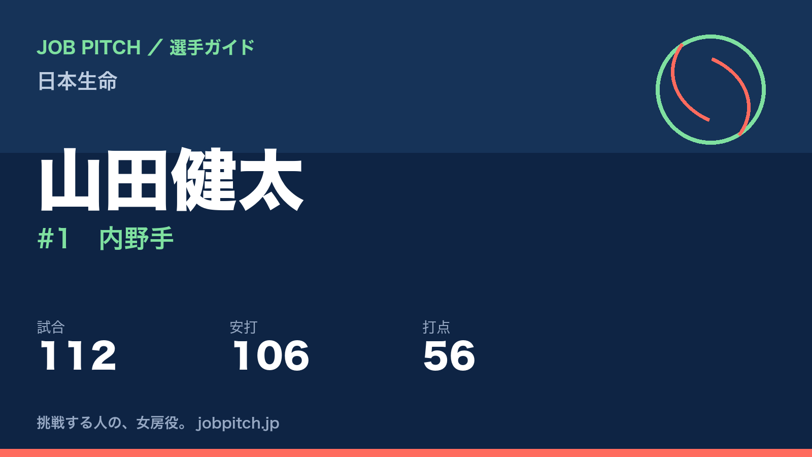 山田健太（日本生命・内野手）