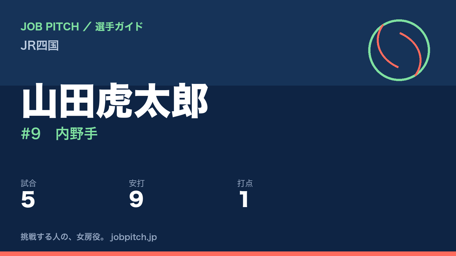 山田虎太郎(JR四国・内野手)