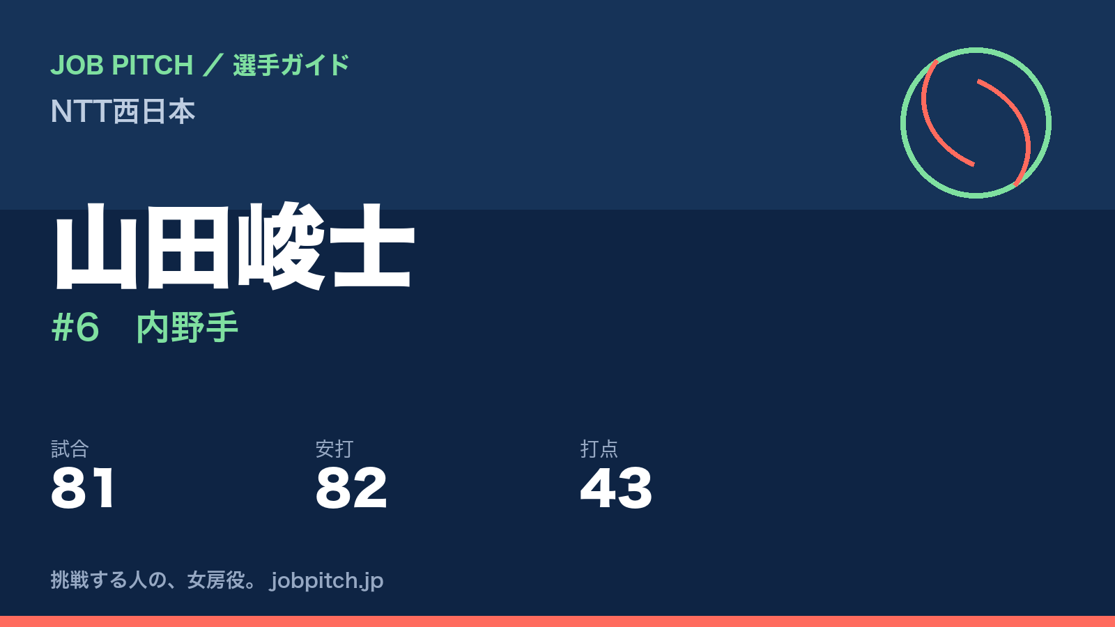 山田峻士（NTT西日本・内野手）