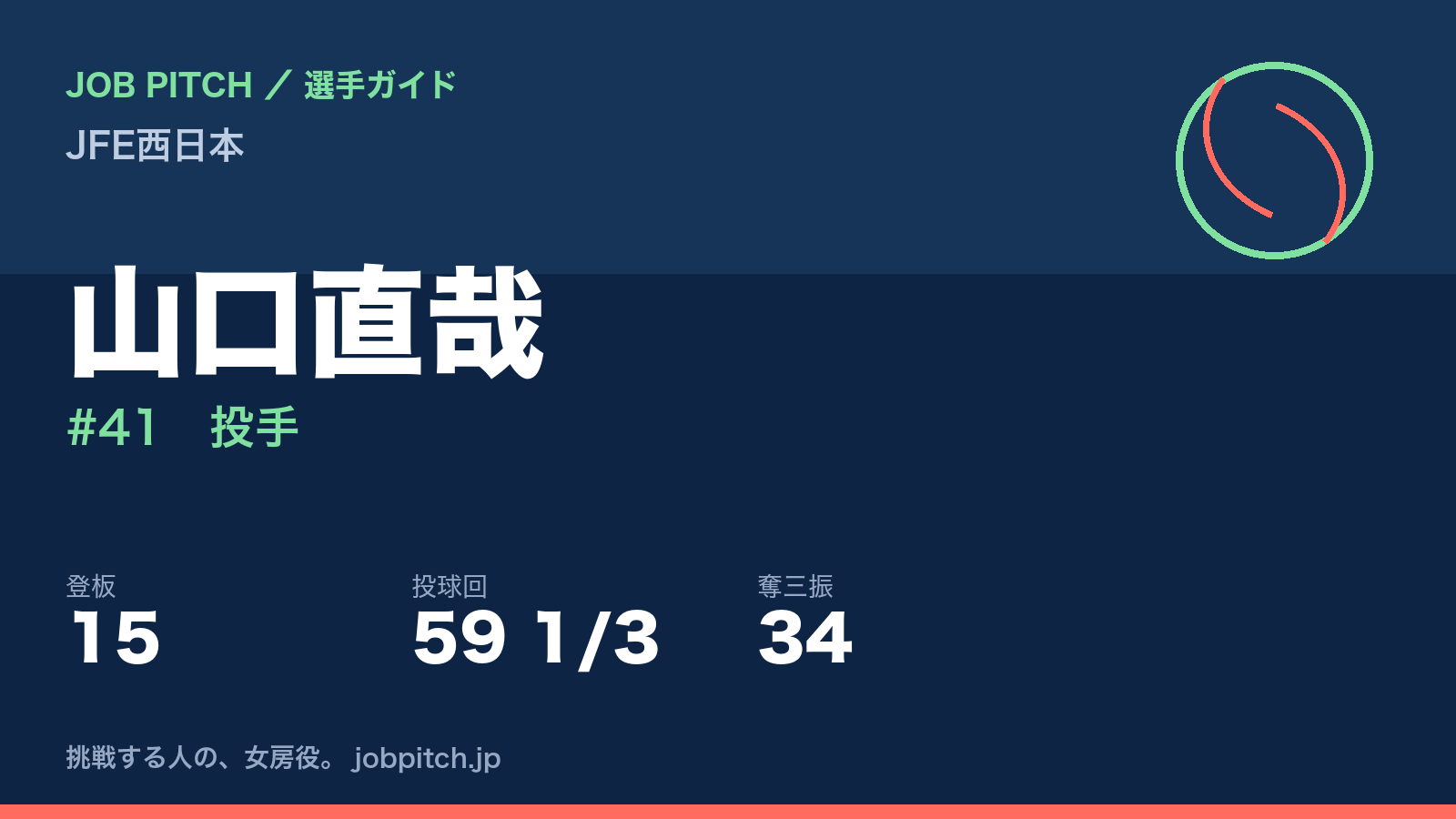 山口直哉(JFE西日本・投手)