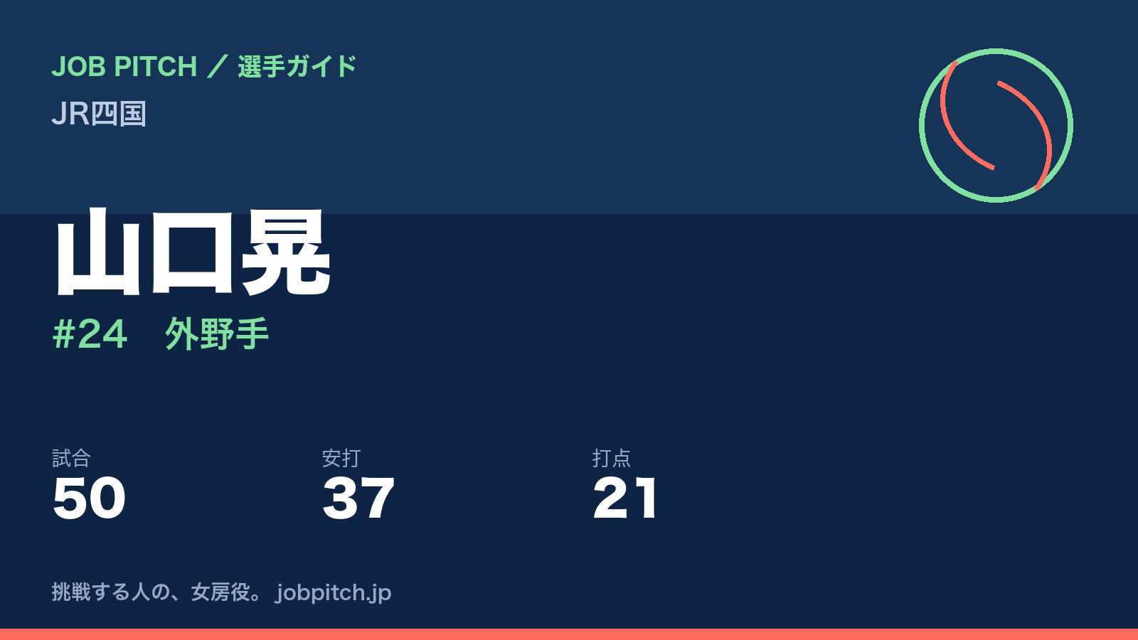 山口晃(JR四国・外野手)