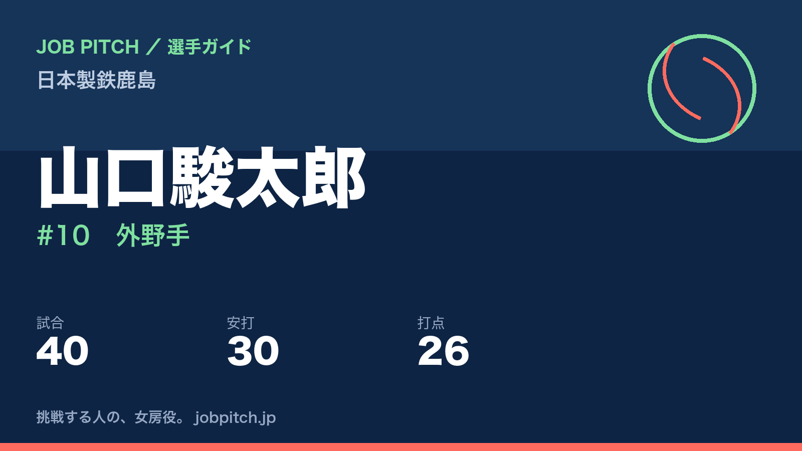 山口駿太郎（日本製鉄鹿島・外野手）