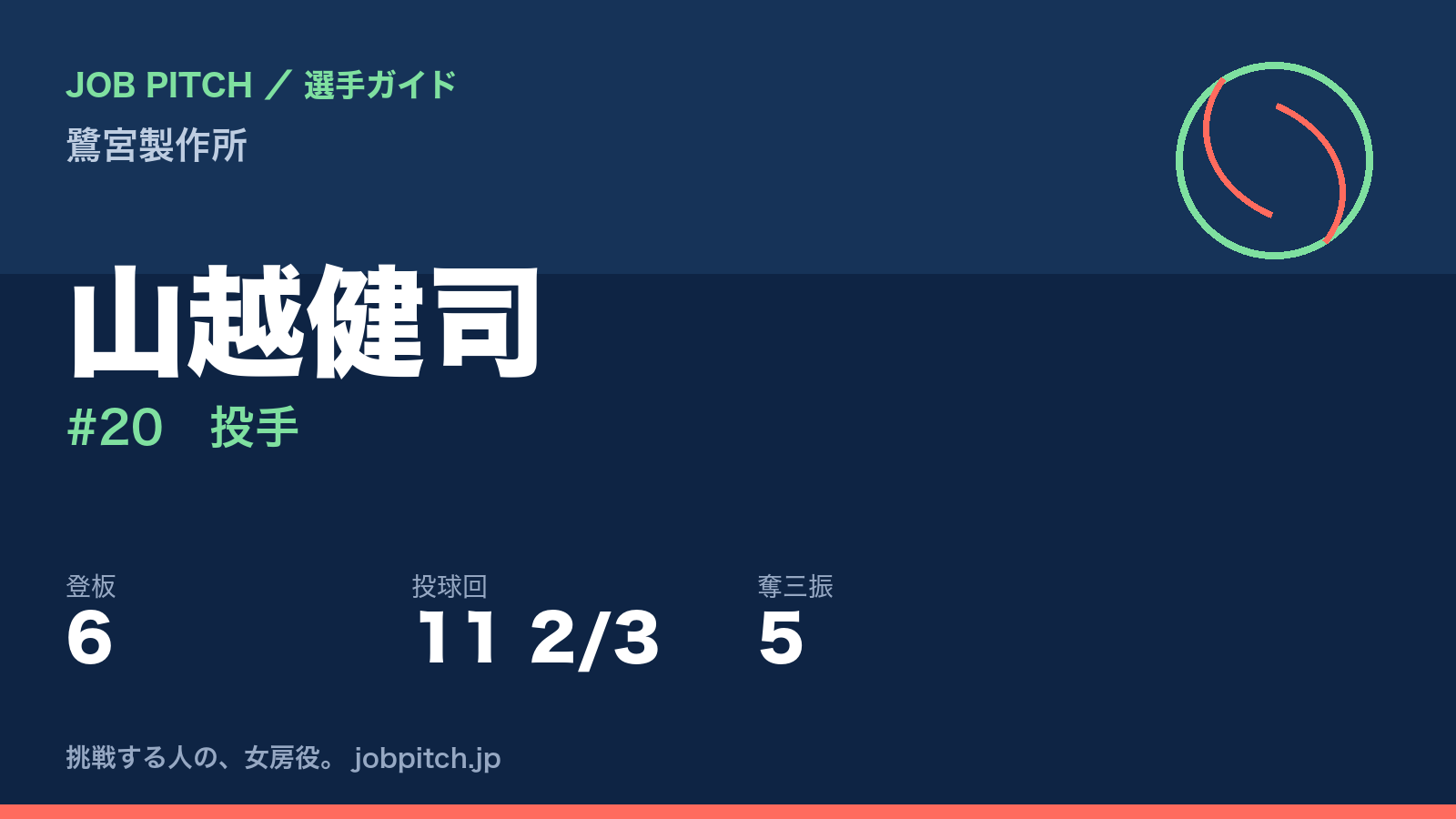 山越健司(鷺宮製作所・投手)