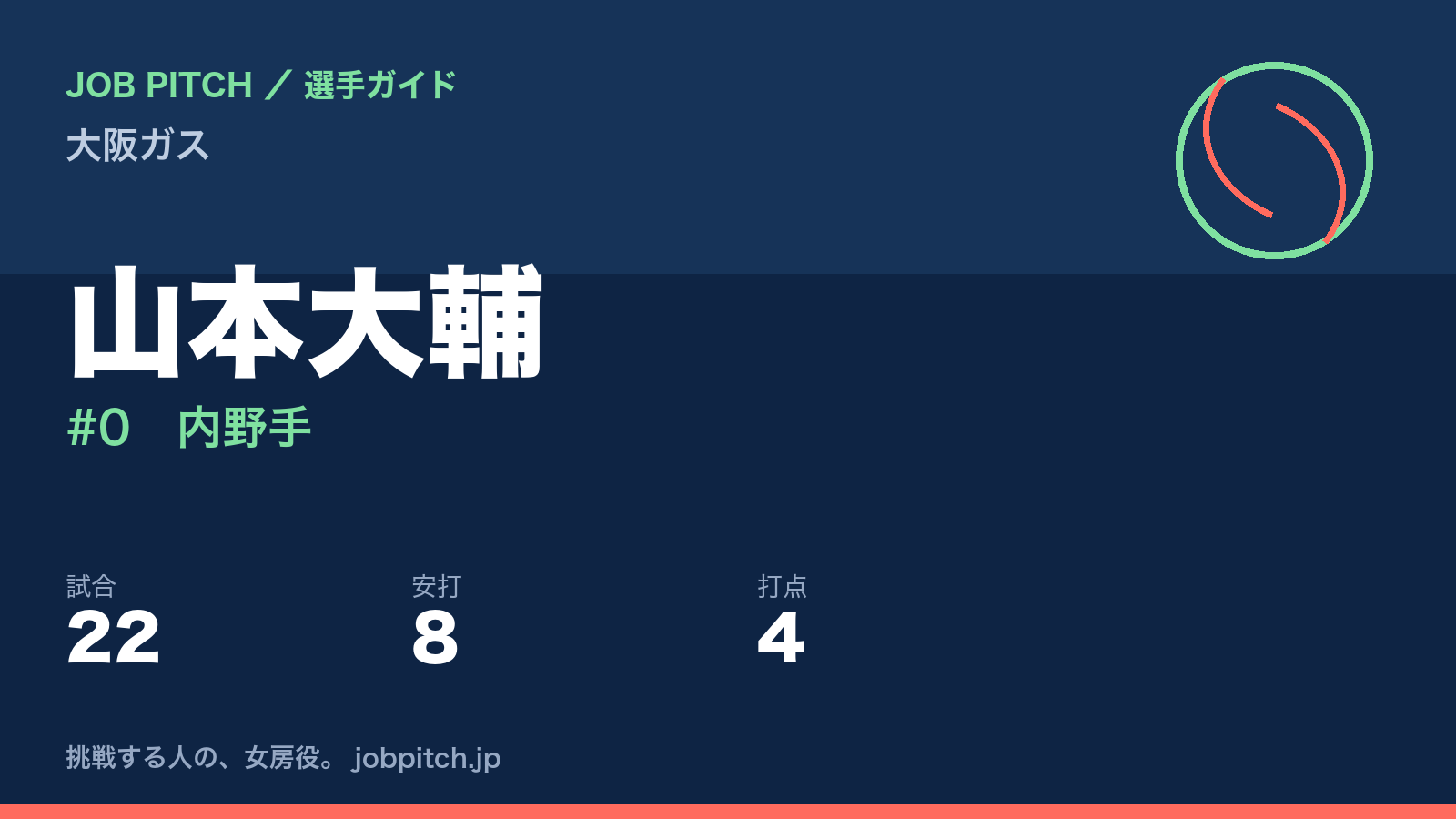 山本大輔（大阪ガス・内野手）
