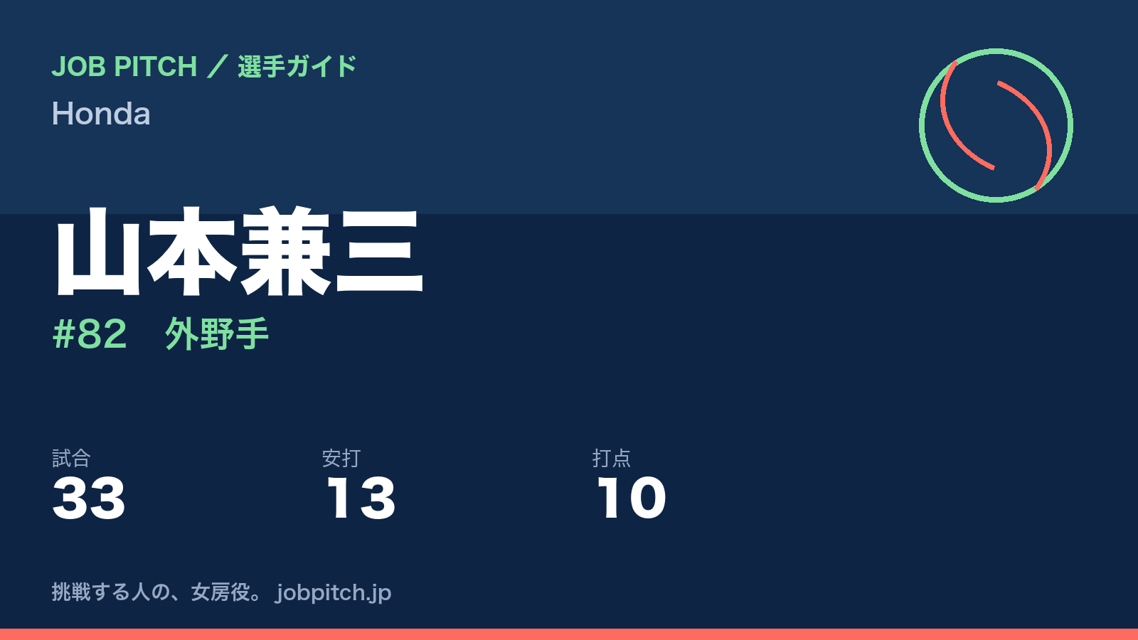山本兼三(Honda・外野手)