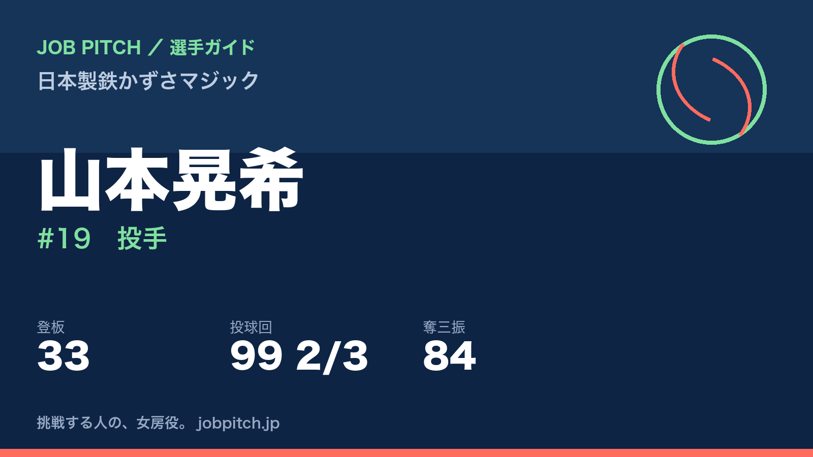 山本晃希(日本製鉄かずさマジック・投手)