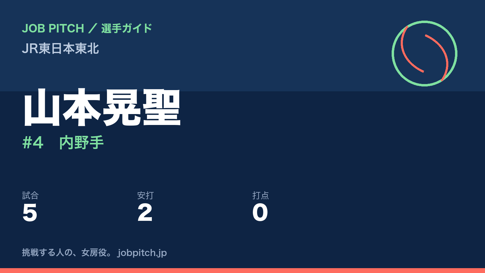 山本晃聖（JR東日本東北・内野手）