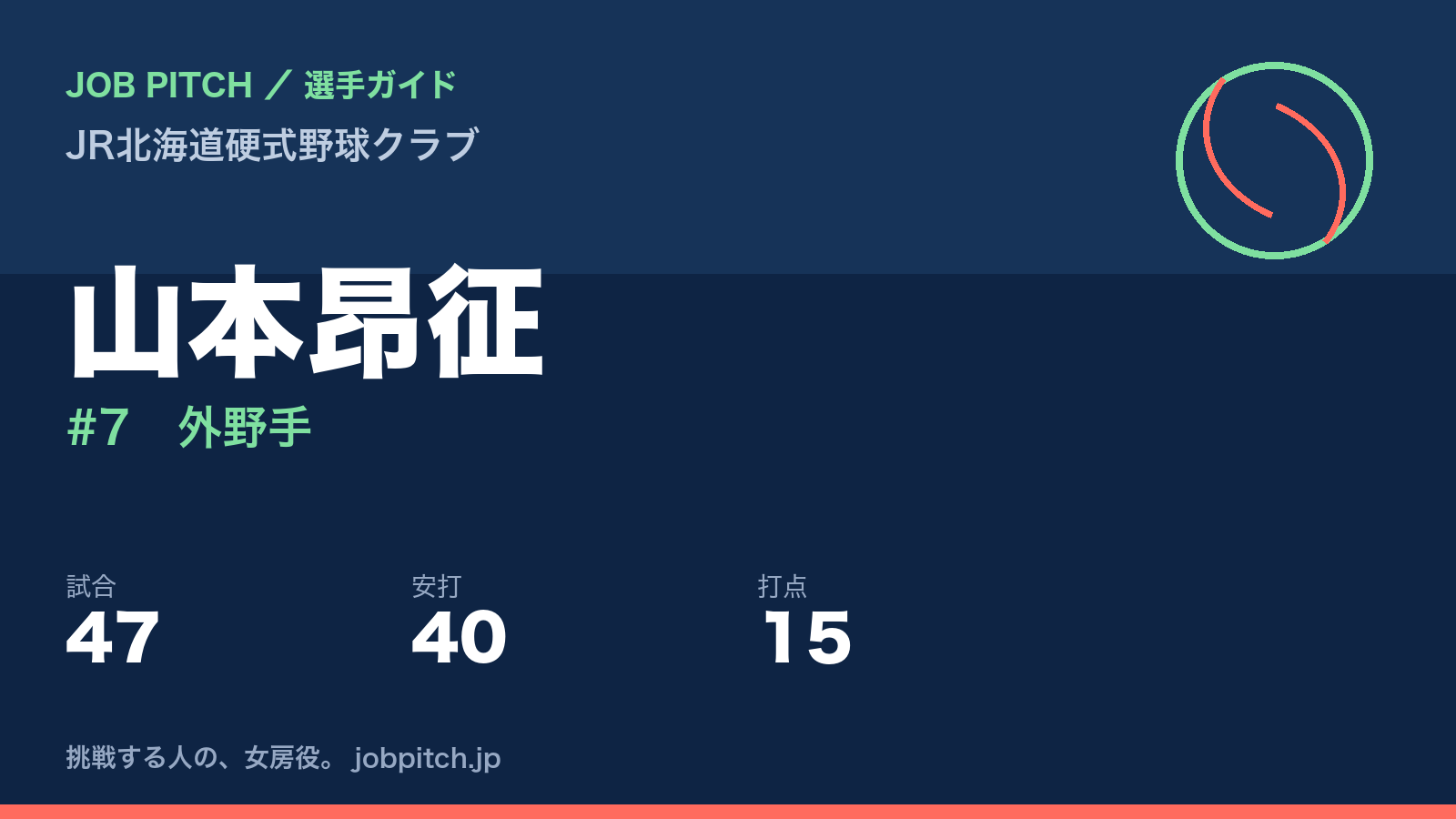 山本昂征（JR北海道硬式野球クラブ・外野手）