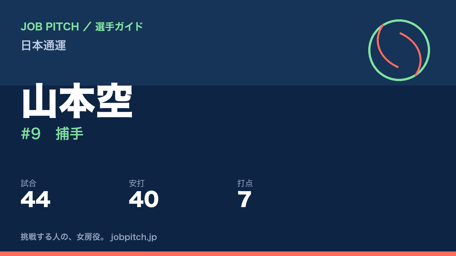 山本空(日本通運・捕手)