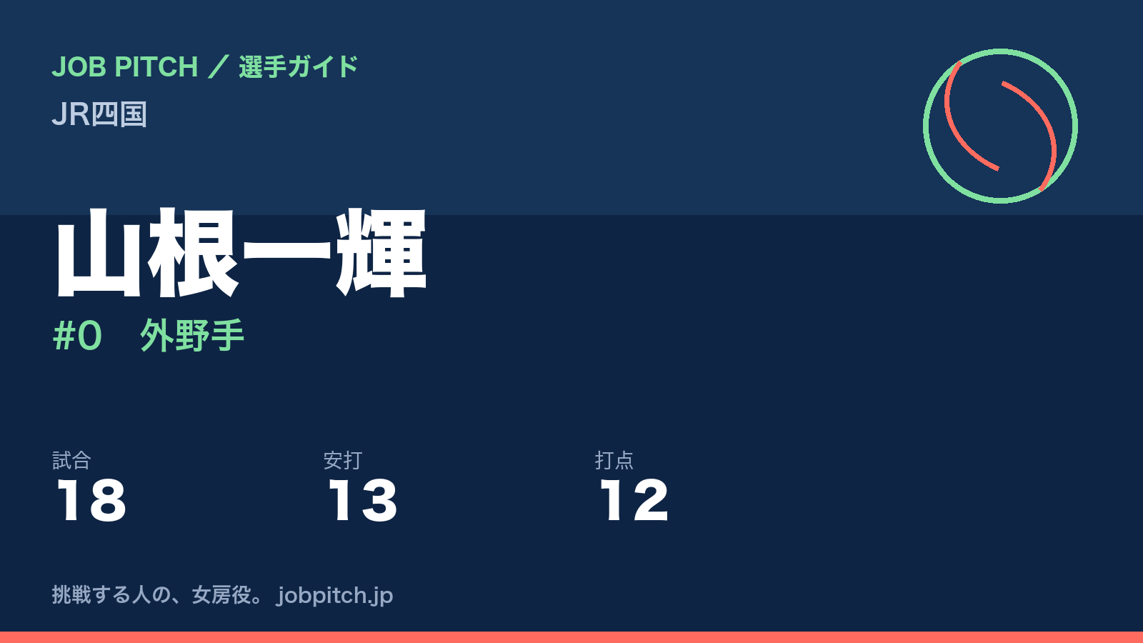 山根一輝(JR四国・外野手)