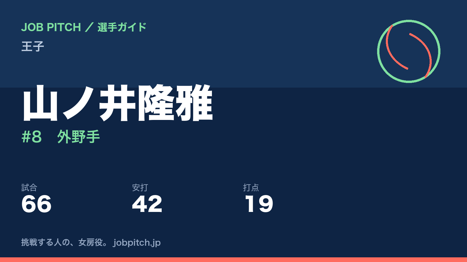 山ノ井隆雅（王子・外野手）
