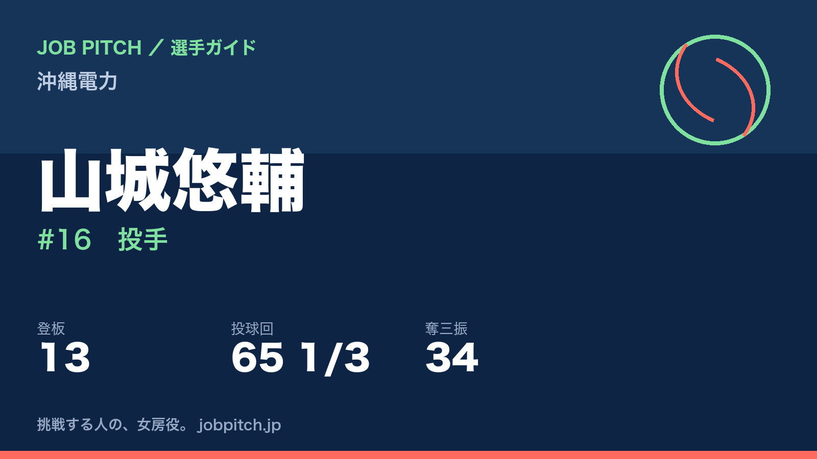 山城悠輔（沖縄電力・投手）