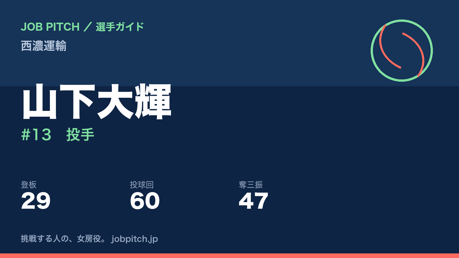 山下大輝（西濃運輸・投手）