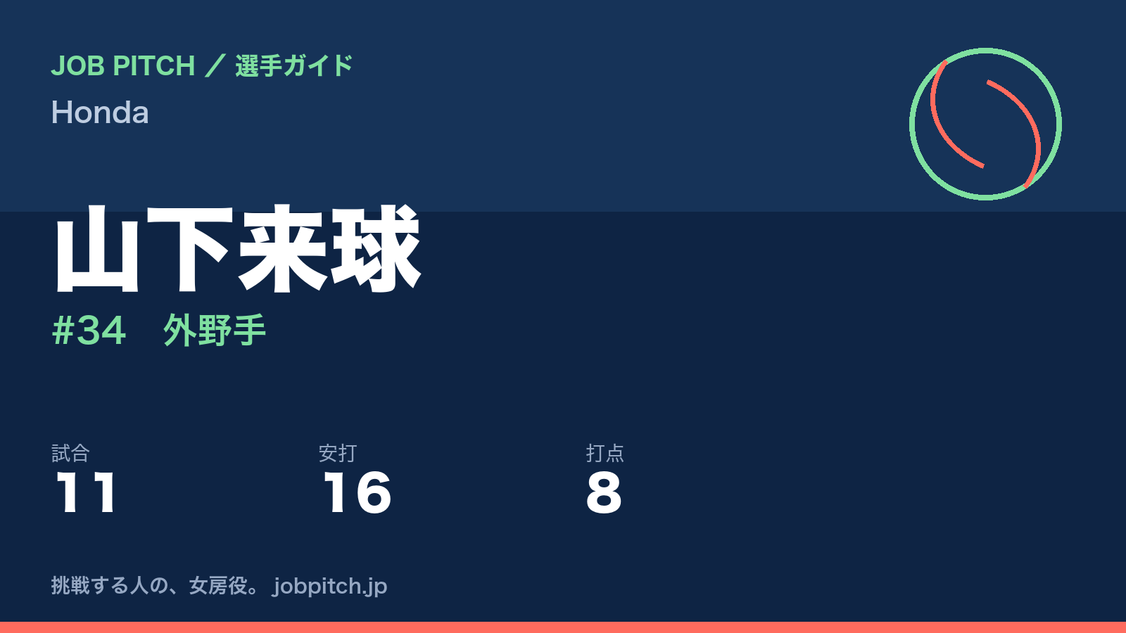山下来球（Honda・外野手）