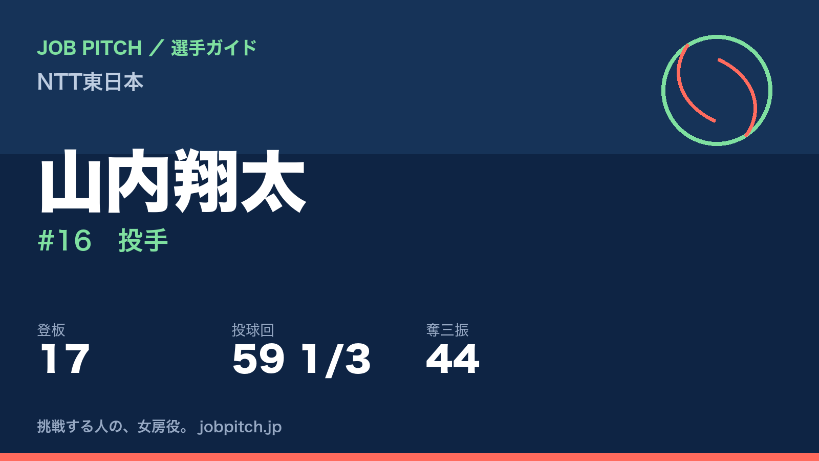 山内翔太（NTT東日本・投手）