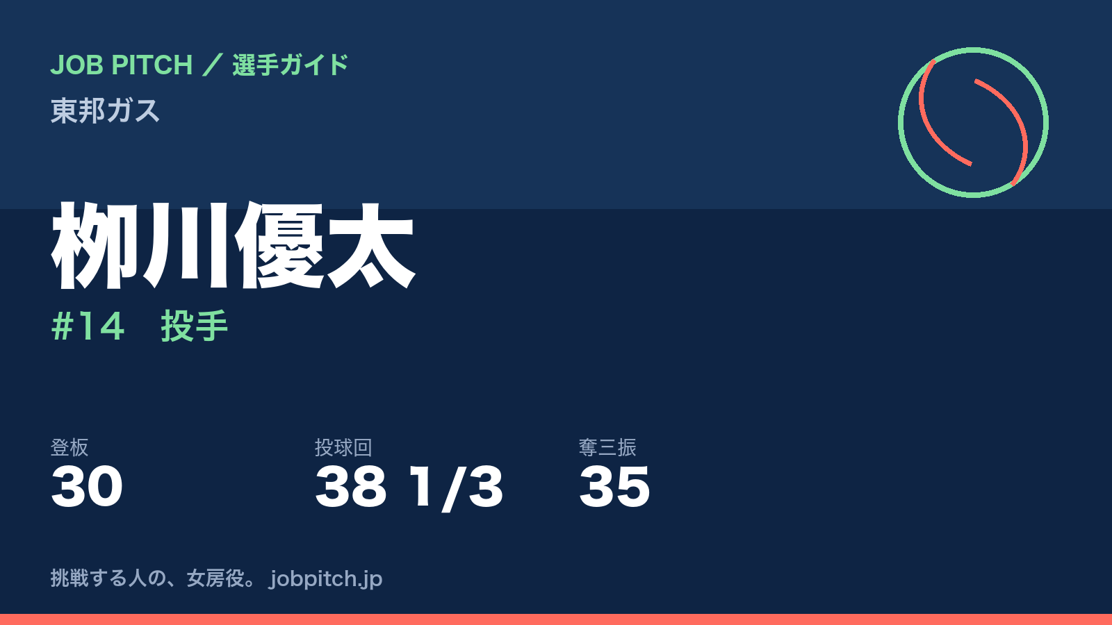 栁川優太(東邦ガス・投手)
