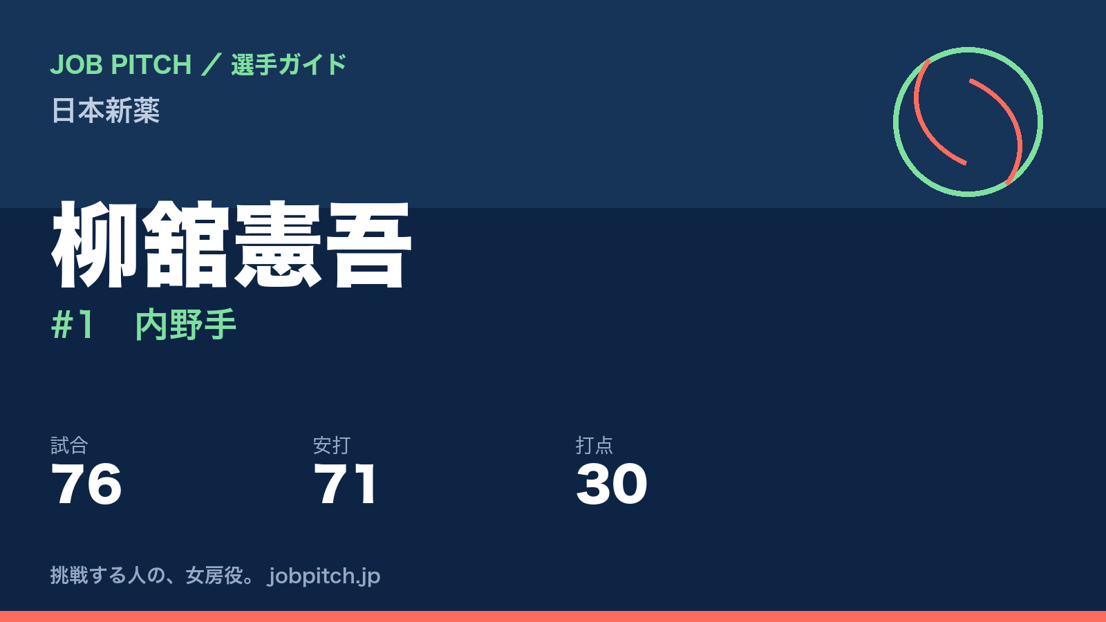 柳舘憲吾（日本新薬・内野手）