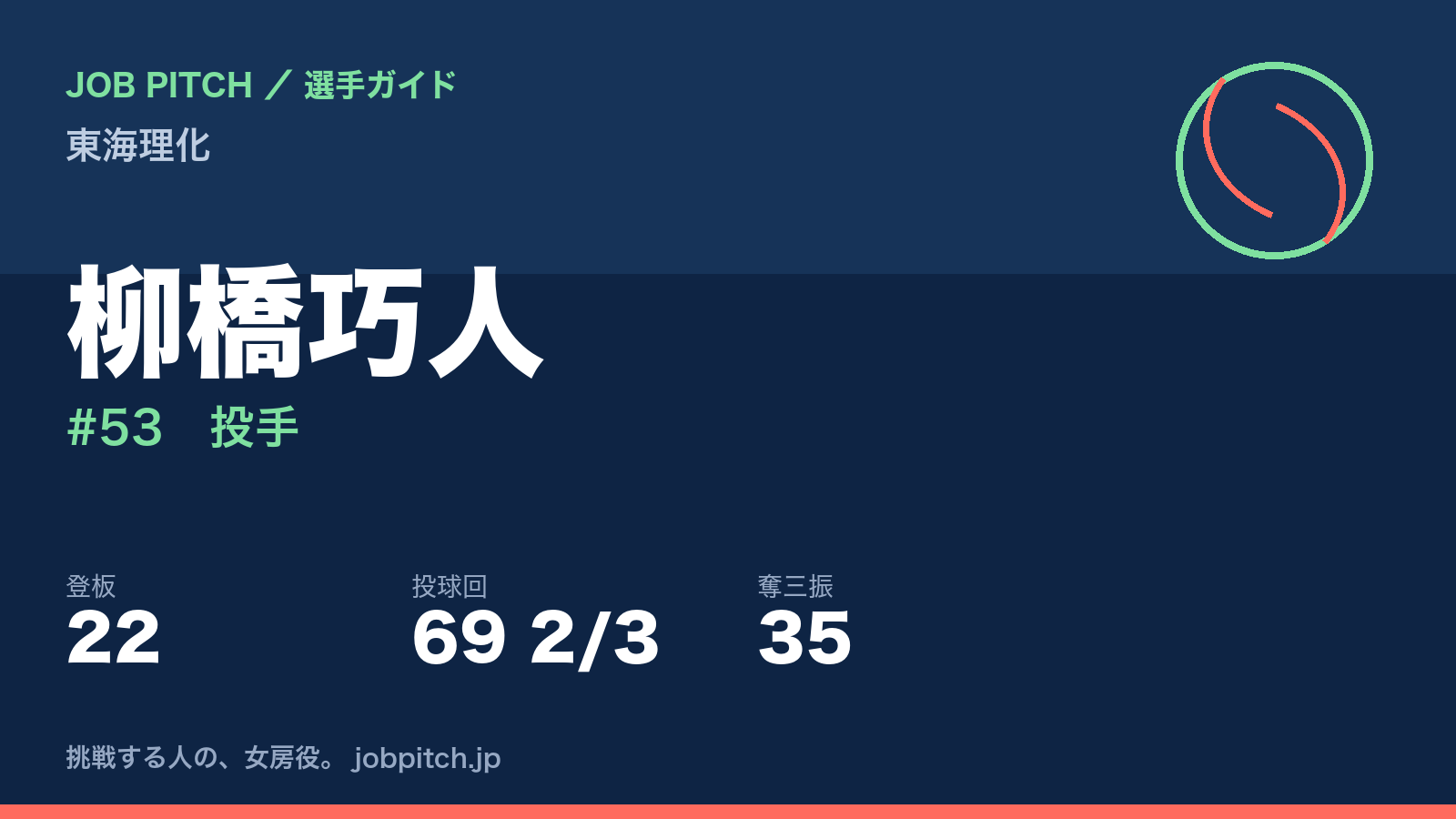 柳橋巧人(東海理化・投手)