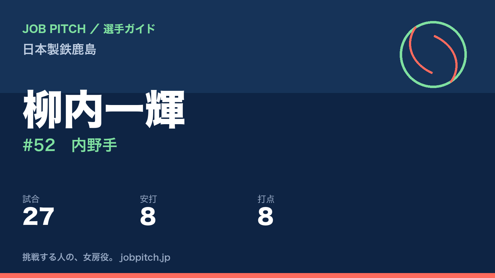 柳内一輝(日本製鉄鹿島・内野手)