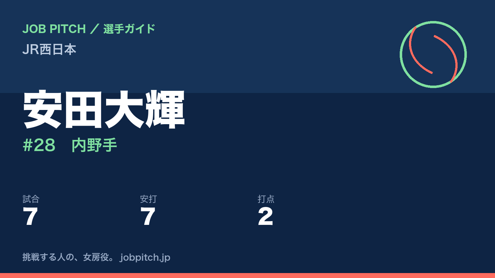 安田大輝（JR西日本・内野手）