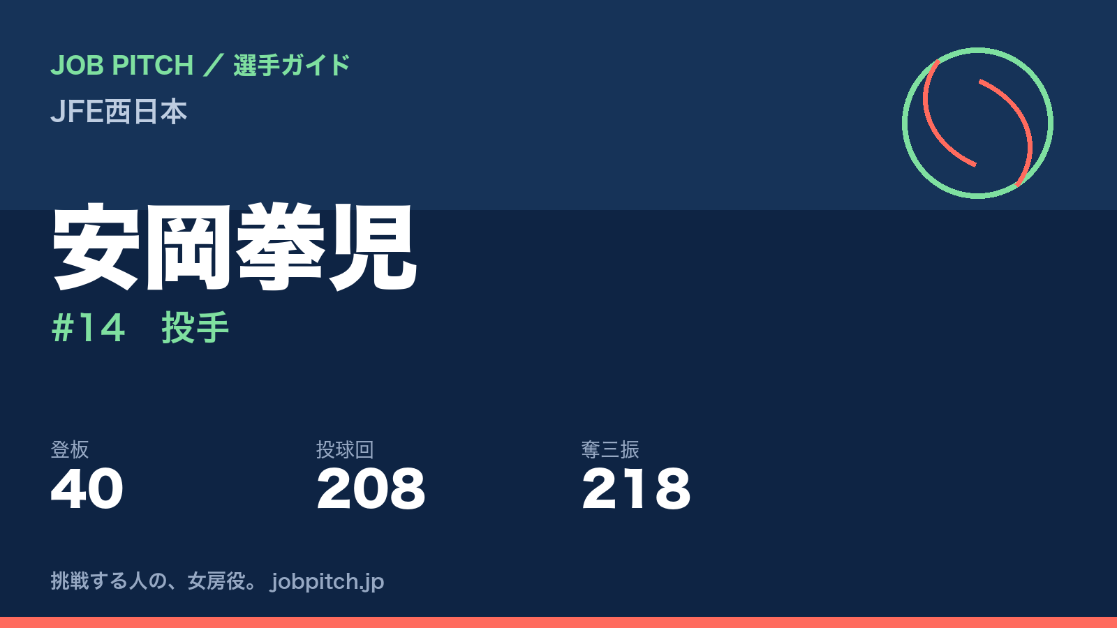 安岡拳児（JFE西日本・投手）