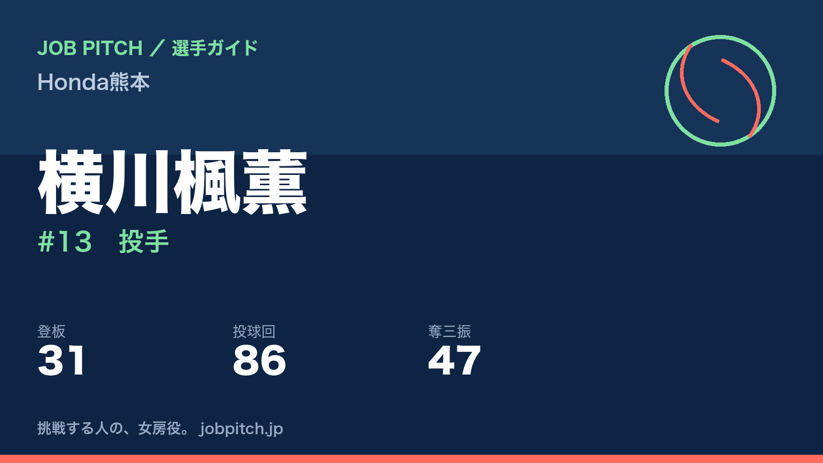 横川楓薫（Honda熊本・投手）