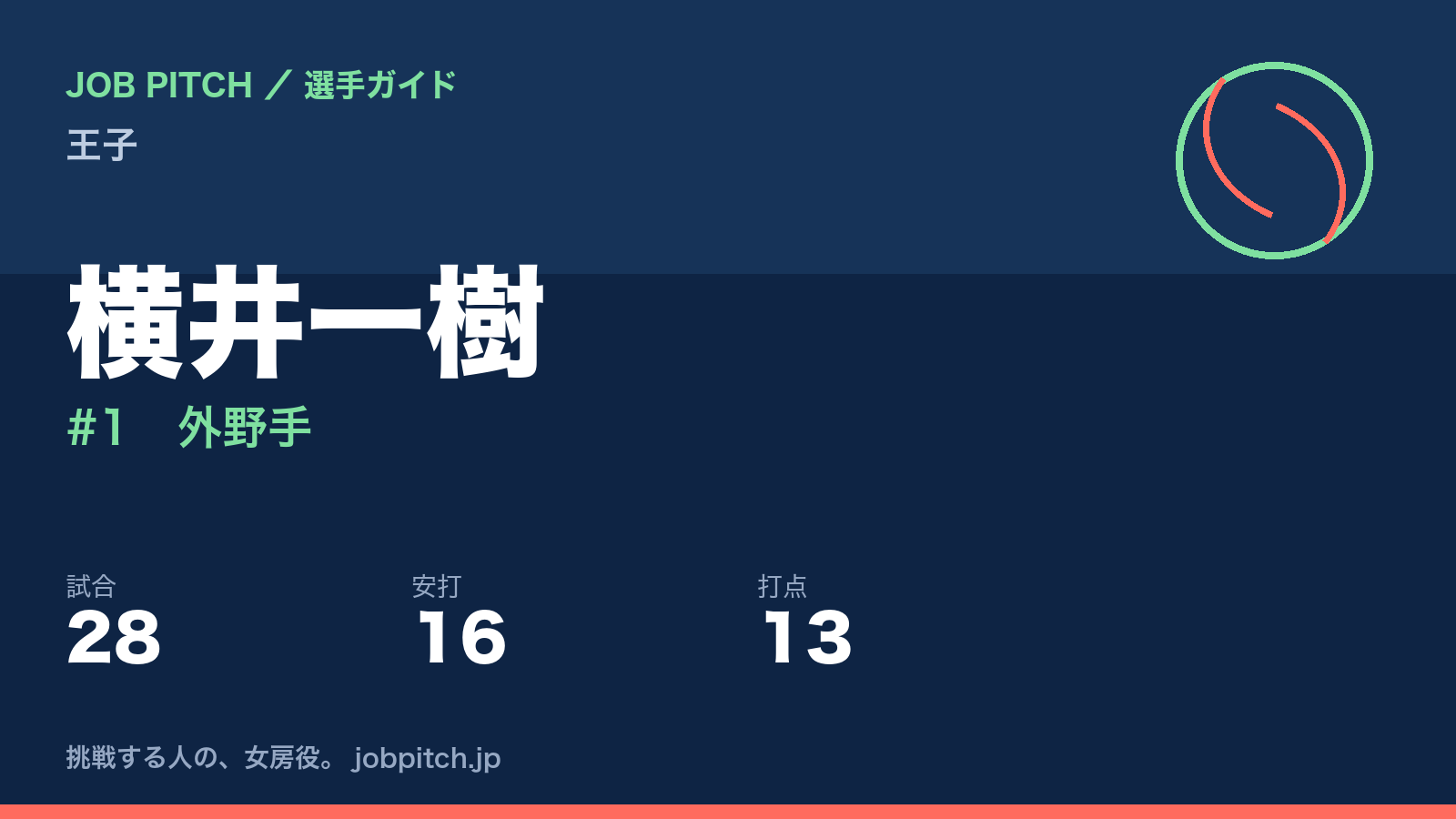 横井一樹（王子・外野手）