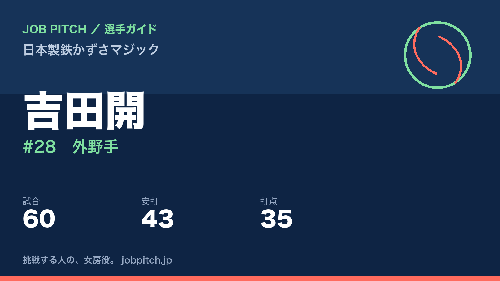 吉田開(日本製鉄かずさマジック・外野手)