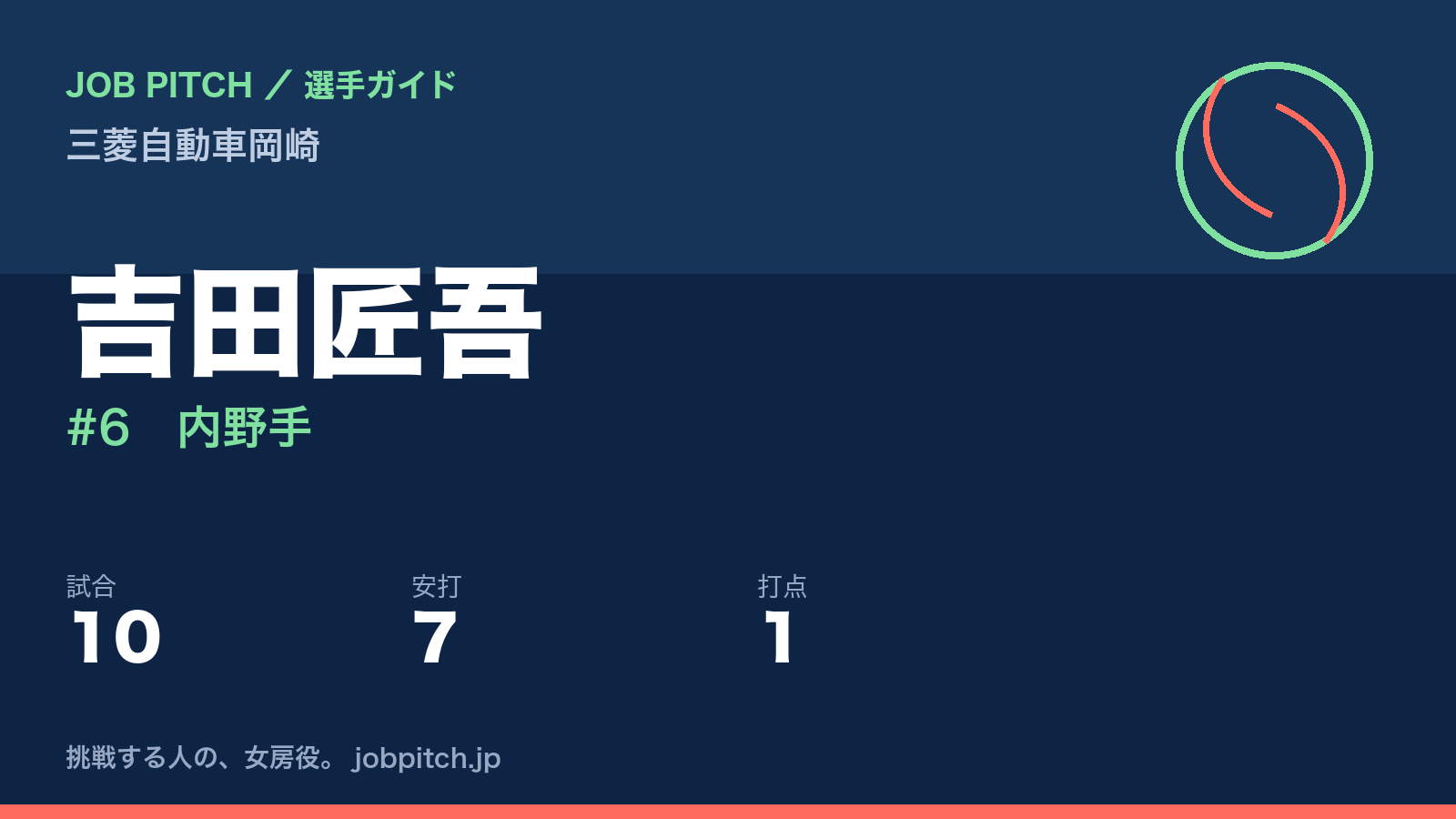 吉田匠吾（三菱自動車岡崎・内野手）