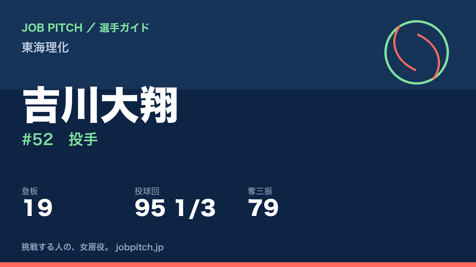 吉川大翔（東海理化・投手）