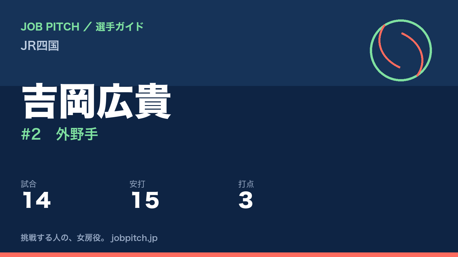 吉岡広貴(JR四国・外野手)