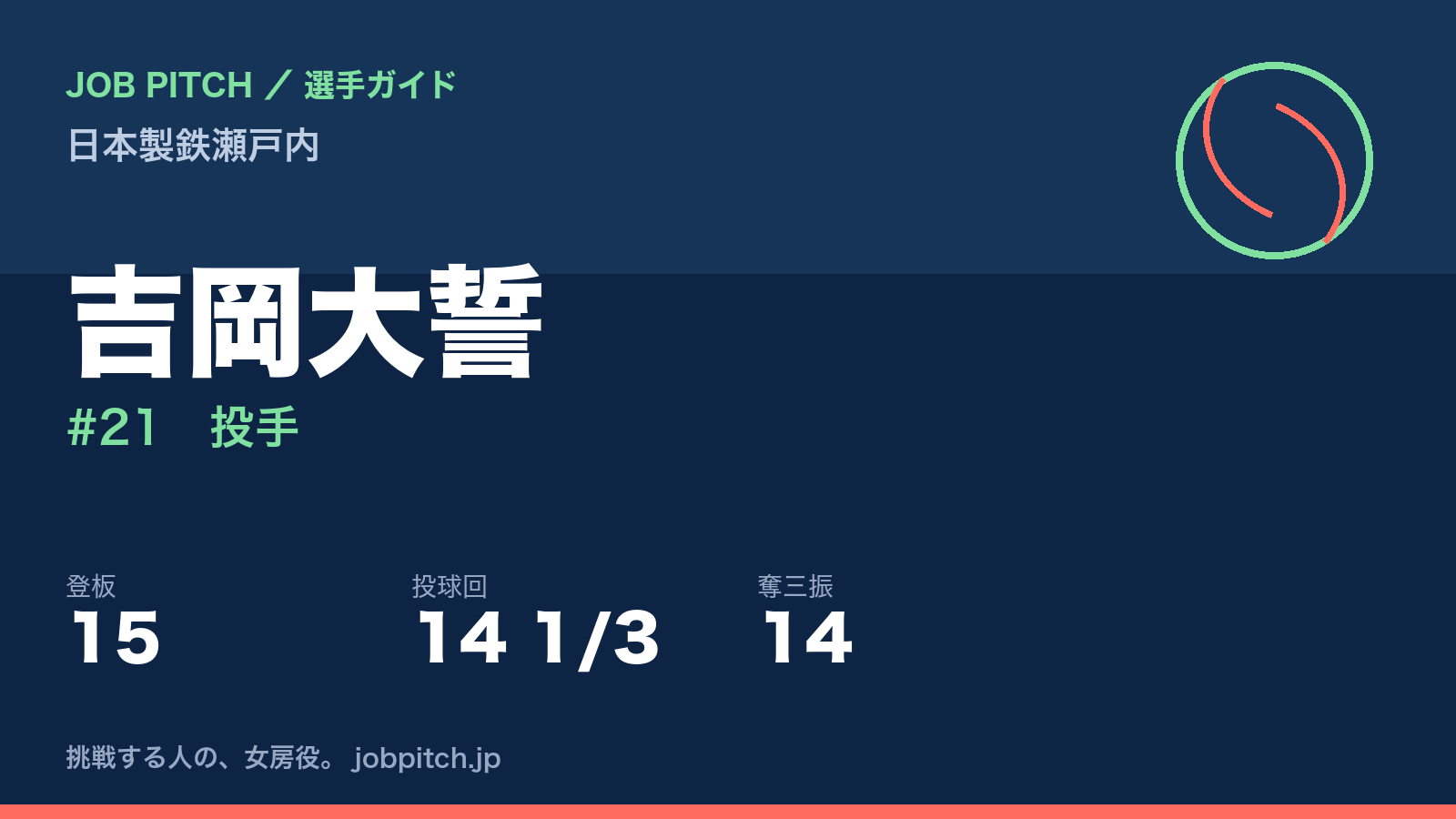 吉岡大誓（日本製鉄瀬戸内・投手）