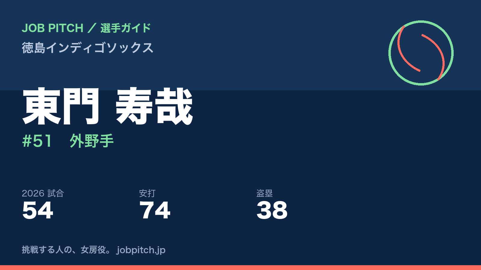 東門寿哉選手(徳島インディゴソックス)