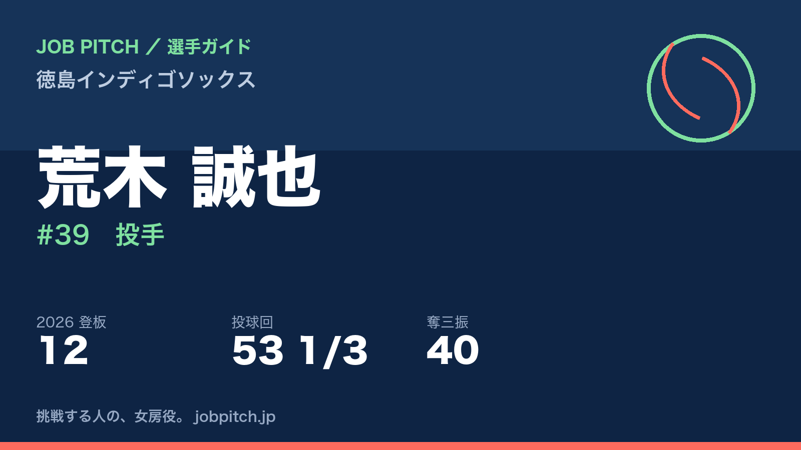 荒木誠也選手(徳島インディゴソックス)