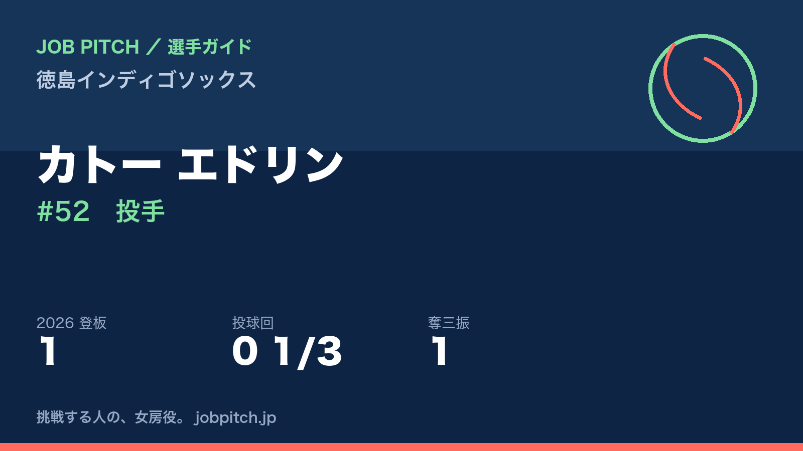 カトーエドリン選手（徳島インディゴソックス）
