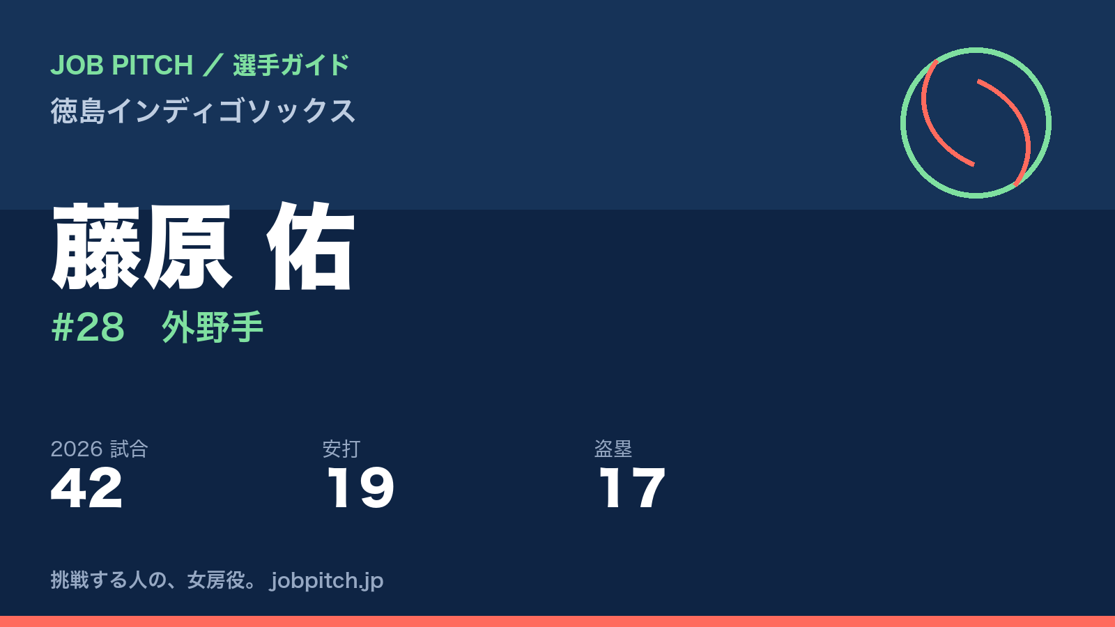 藤原佑選手（徳島インディゴソックス）