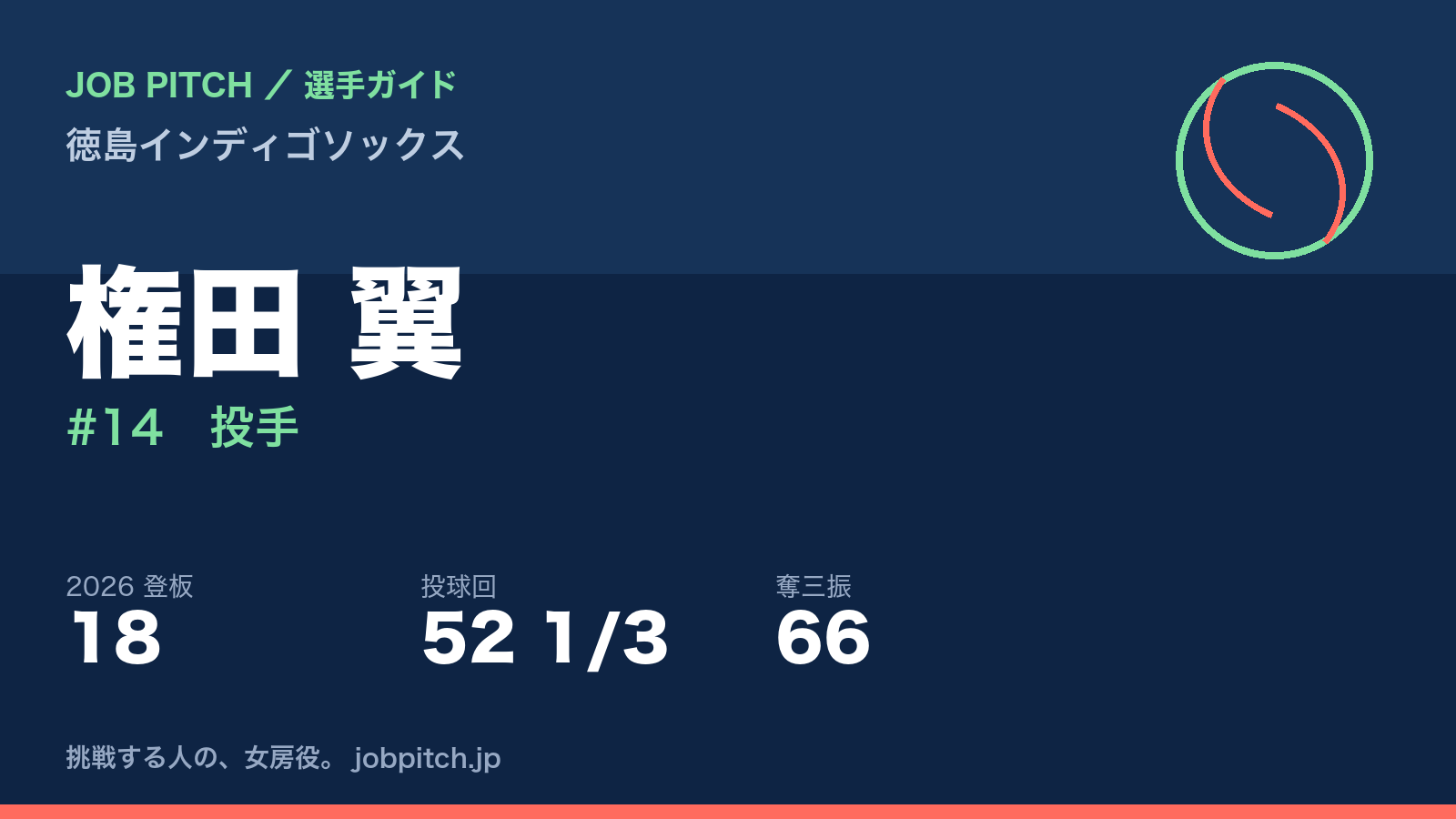 権田翼選手（徳島インディゴソックス）