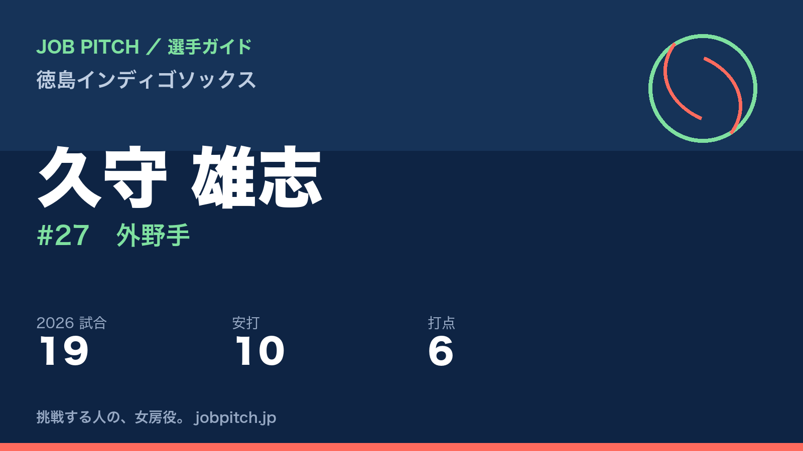 久守雄志選手(徳島インディゴソックス)