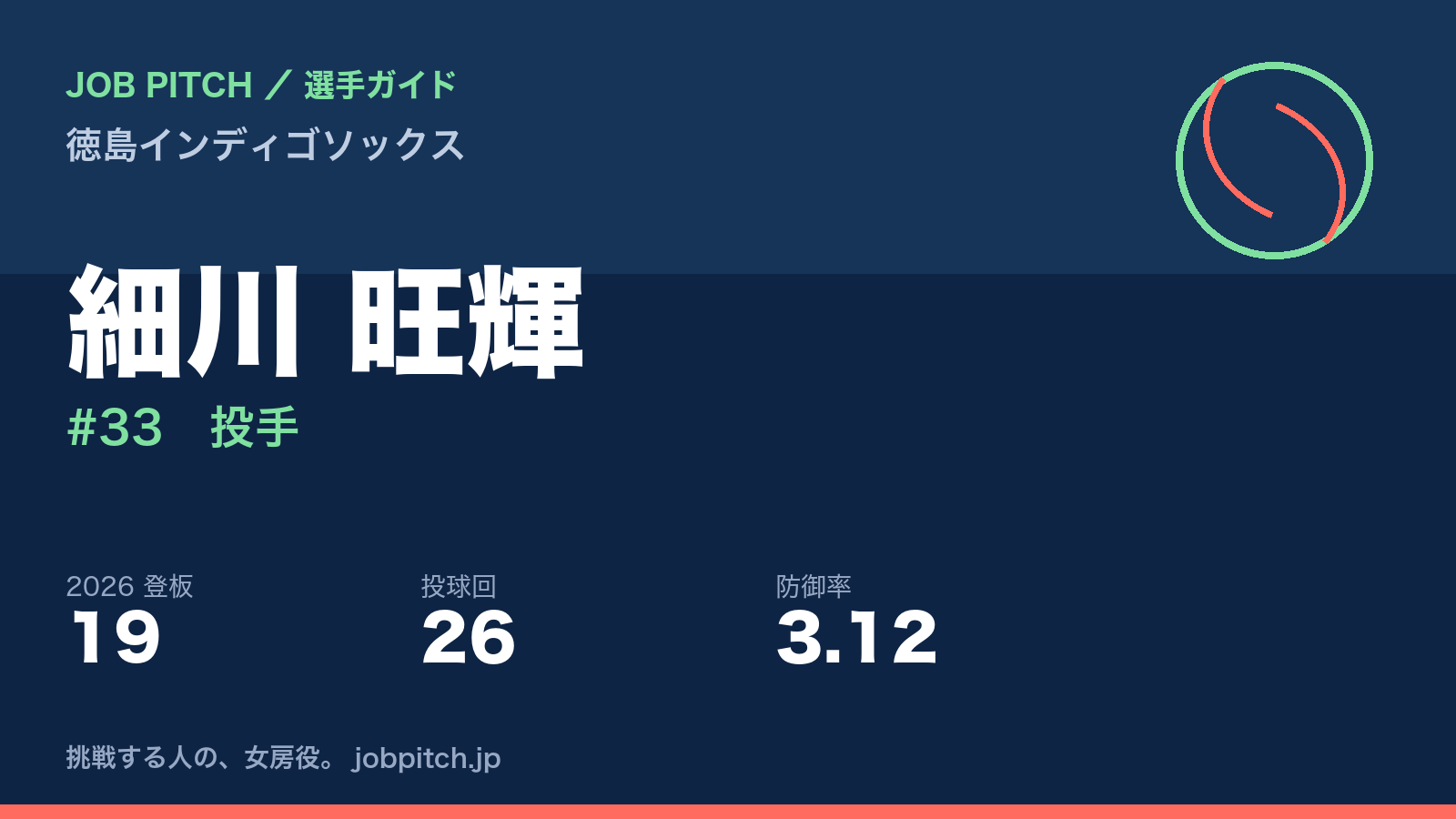 細川旺輝選手（徳島インディゴソックス）