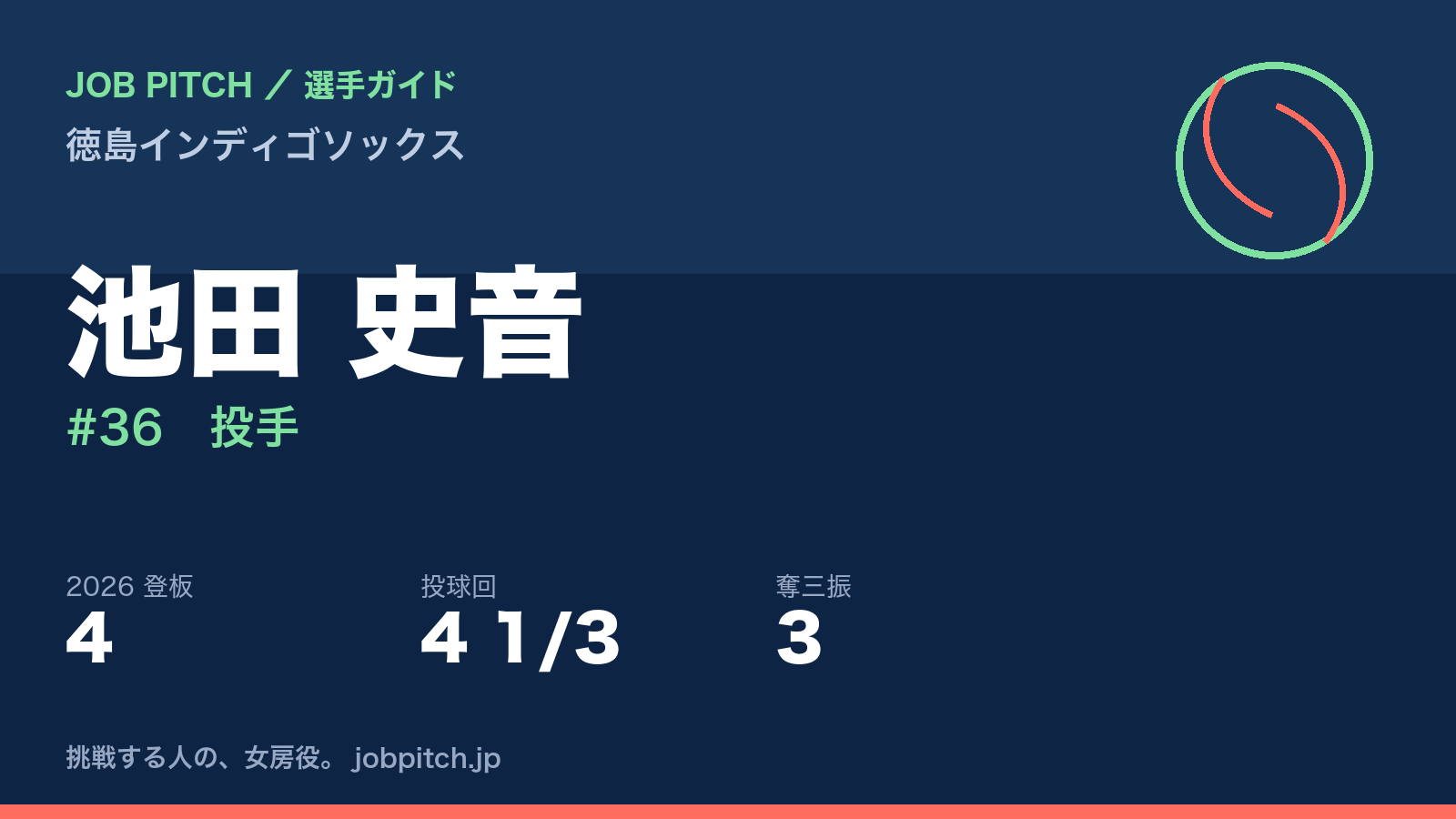 池田史音選手（徳島インディゴソックス）