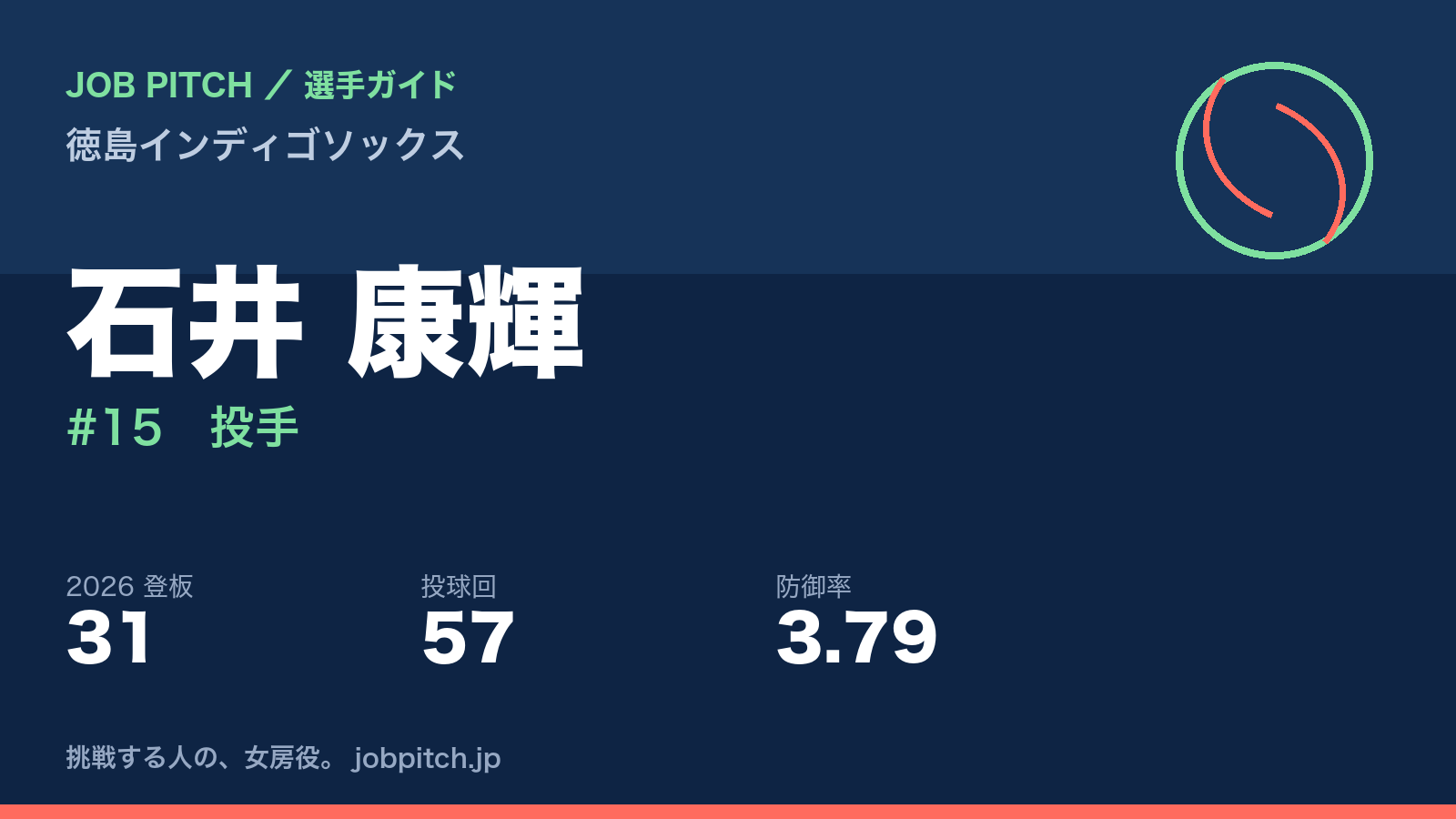 石井康輝選手(徳島インディゴソックス)