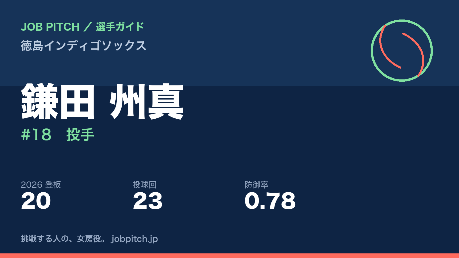 鎌田州真選手（徳島インディゴソックス）