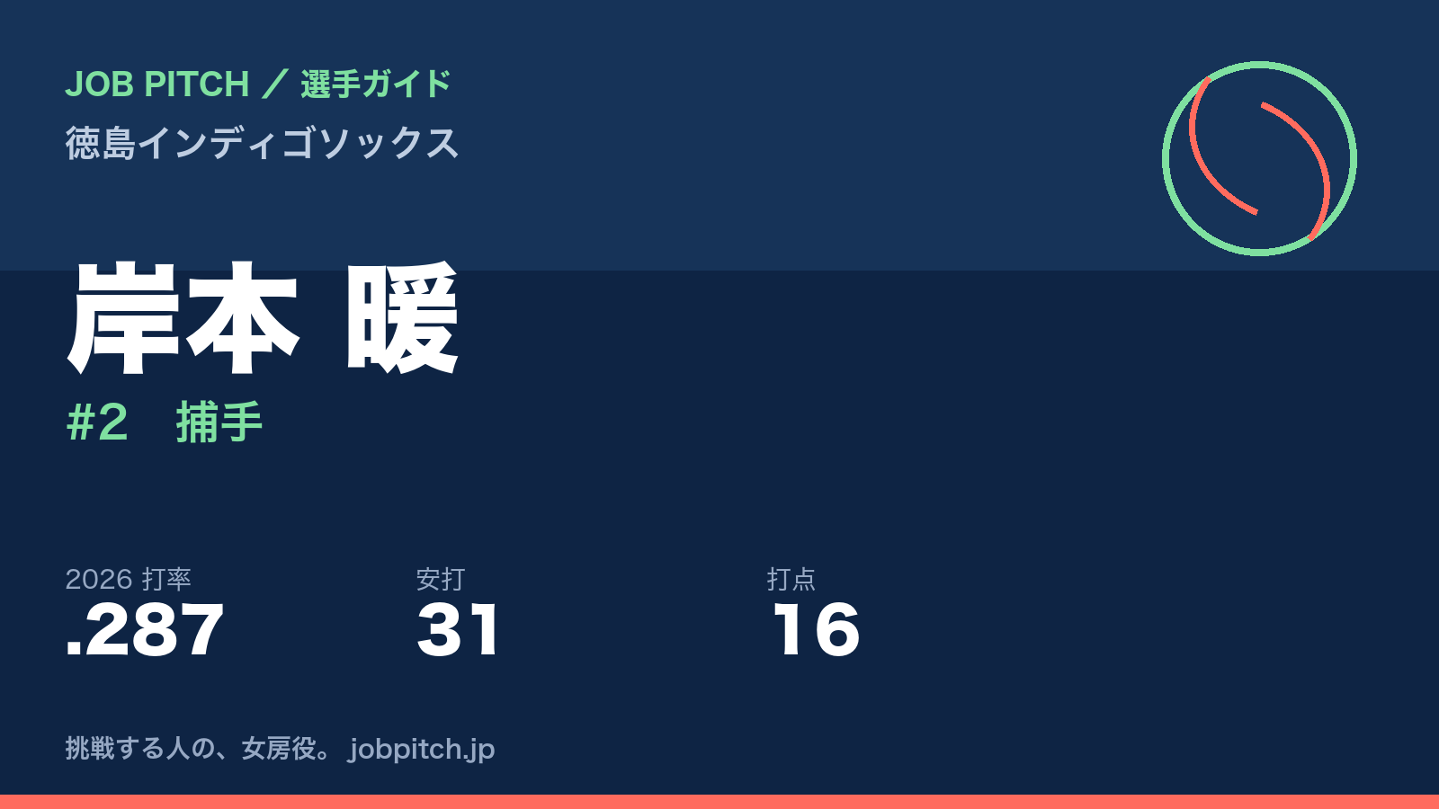 岸本暖選手（徳島インディゴソックス）